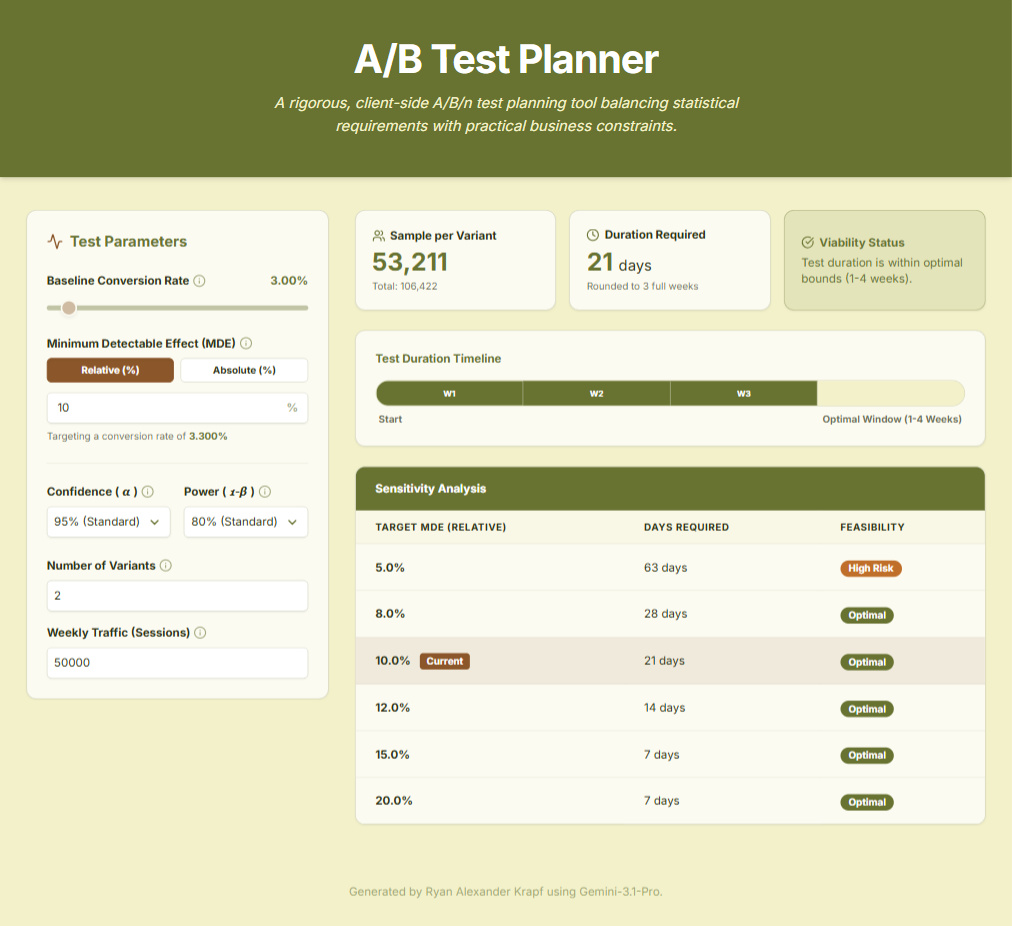 A/B Test Planner